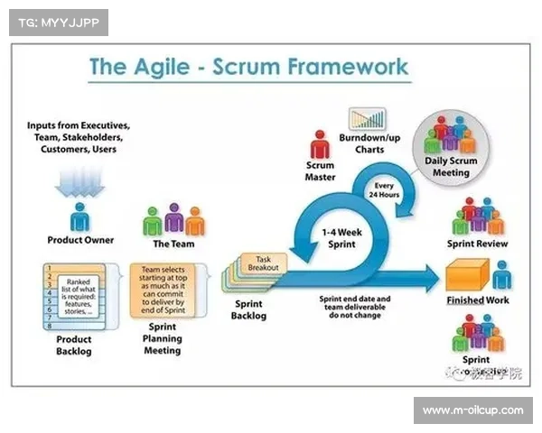 敏捷开发模式应用于系统迭代，快速响应业务变化。
