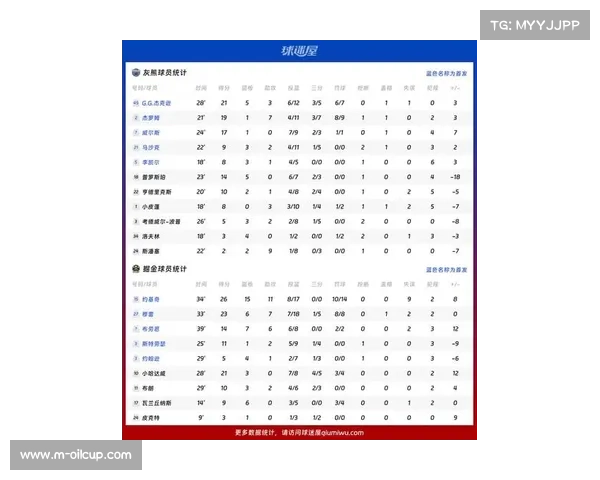 掘金122-116战胜灰熊，约基奇率队巩固西部排名
